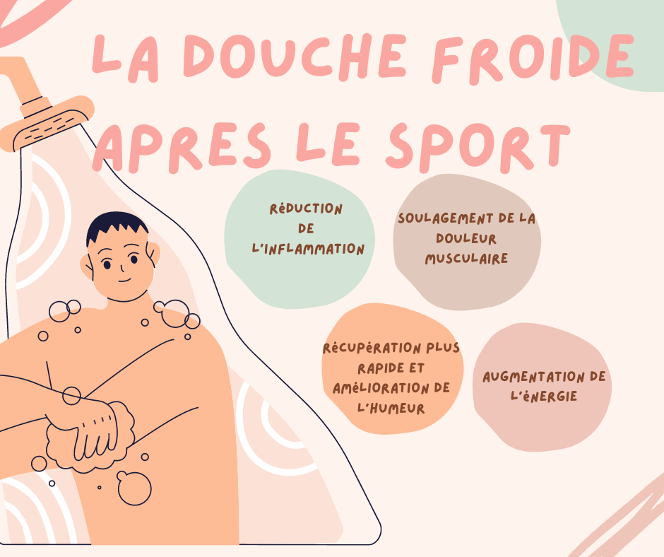 la douche froide apres le sport